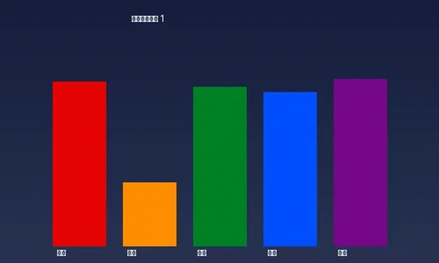 小蓝视频用户增长数据分析