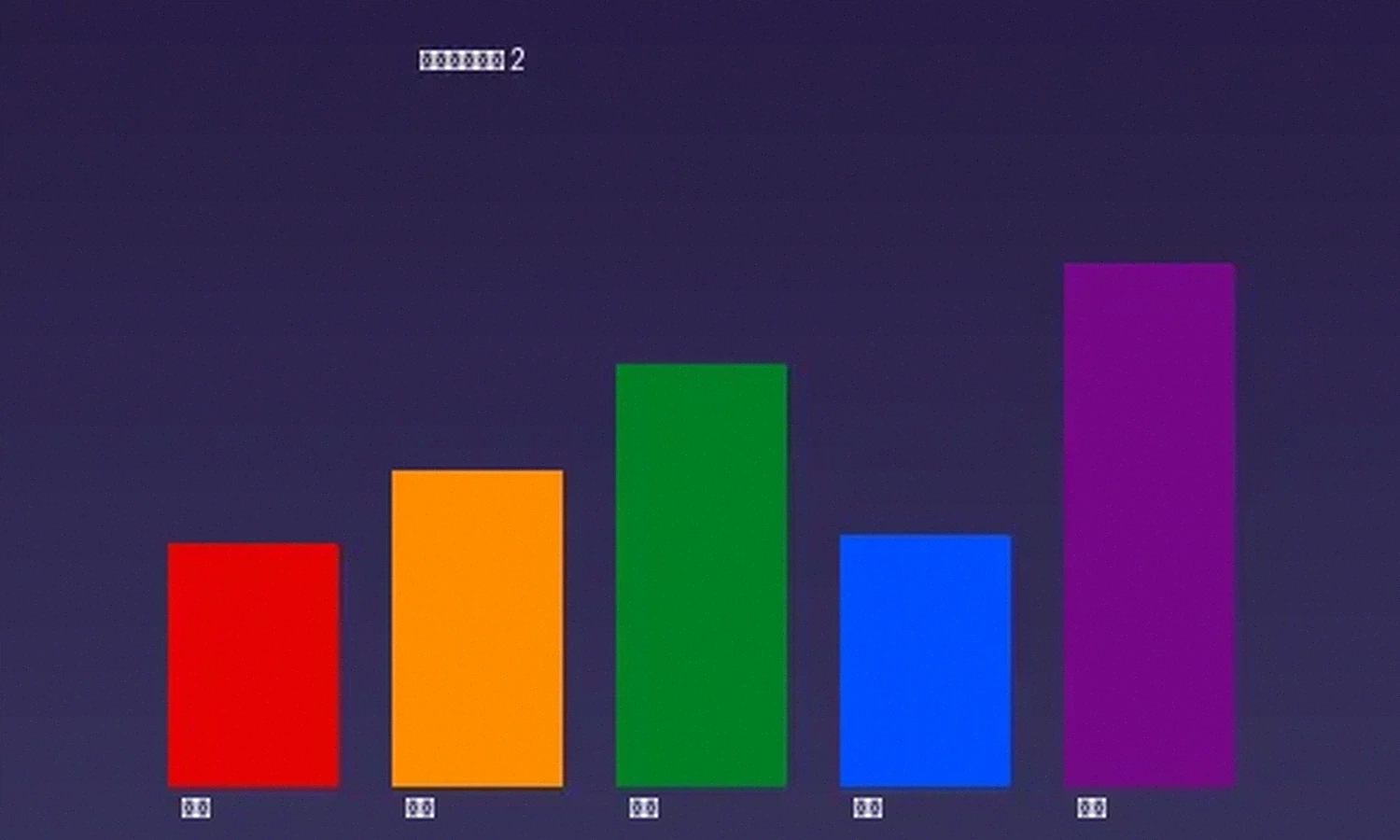 男同网社区数据分析图表